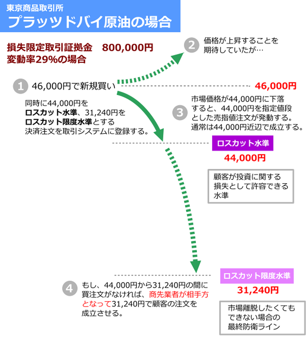 取次受託業務の流れ