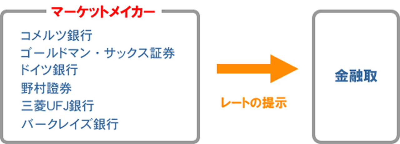 取次受託業務の流れ