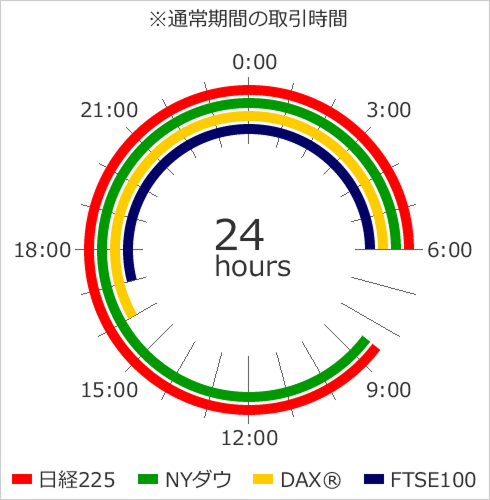 取引時間