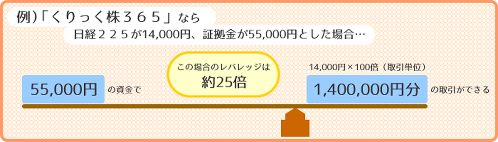 レバレッジ