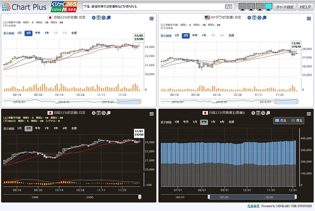 Chart Plus