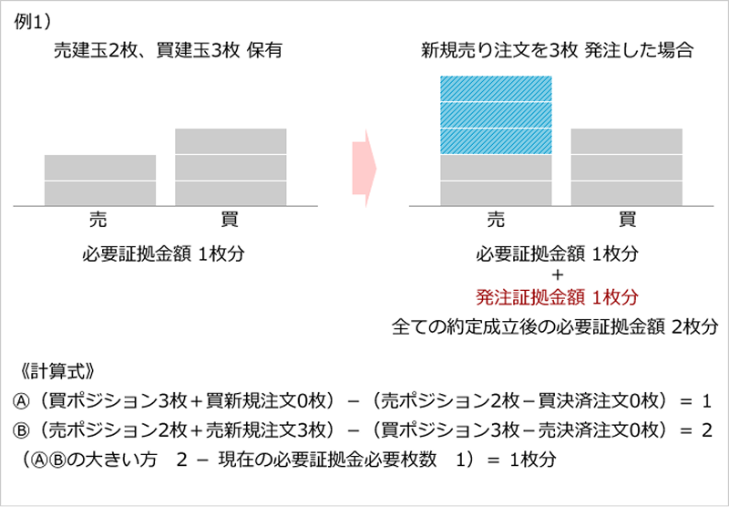 発注証拠金の計算例1