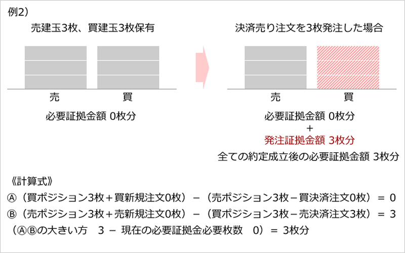 発注証拠金の計算例2