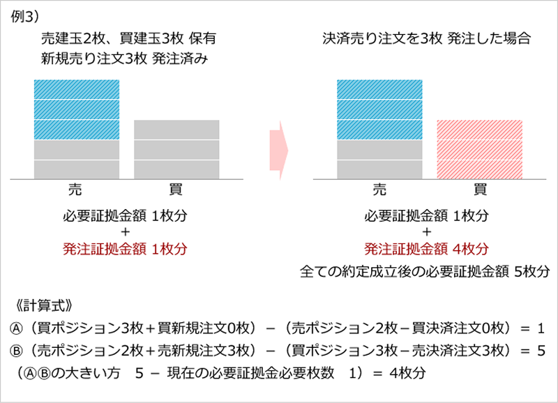 発注証拠金の計算例3